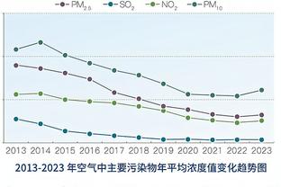 西媒：加泰地区可能进入干旱紧急状态 巴萨更衣室可能会禁止淋浴